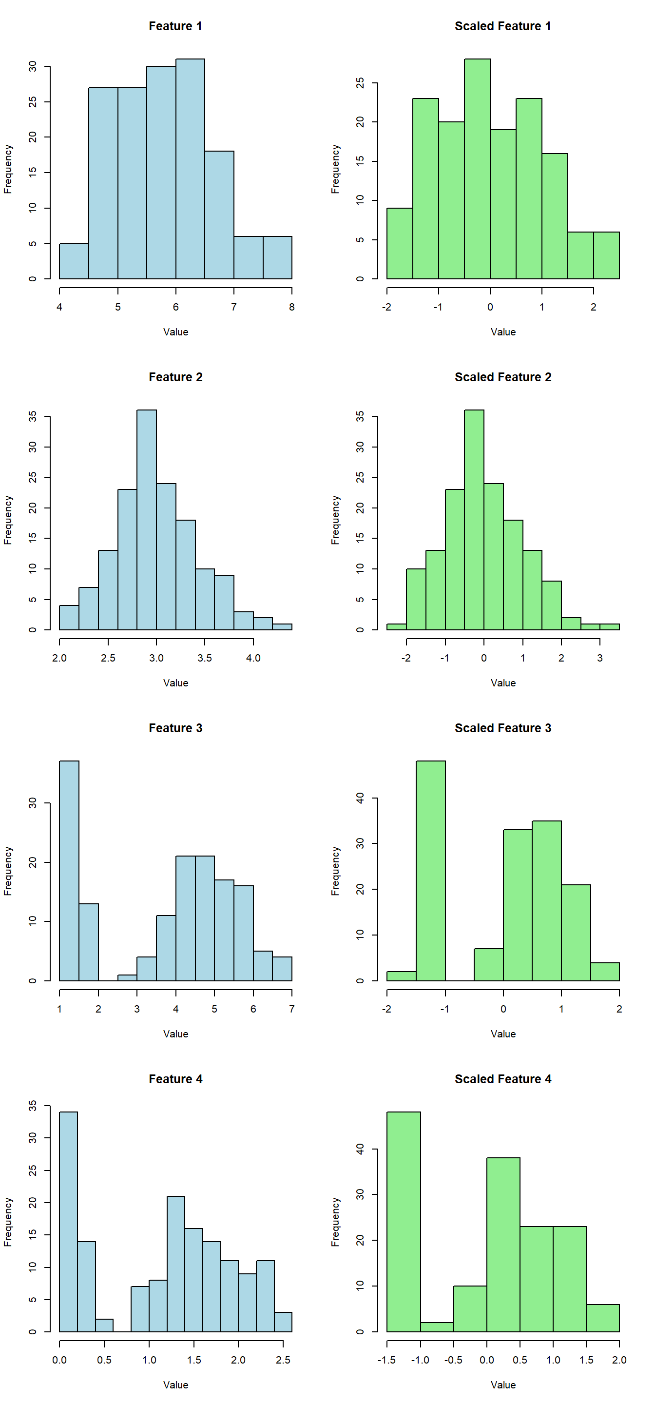 Feature vs. Scaled Feature Distribution