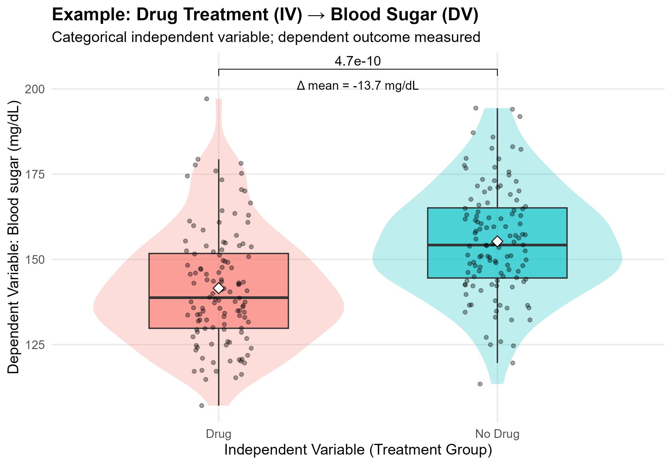 intro to biostatistics