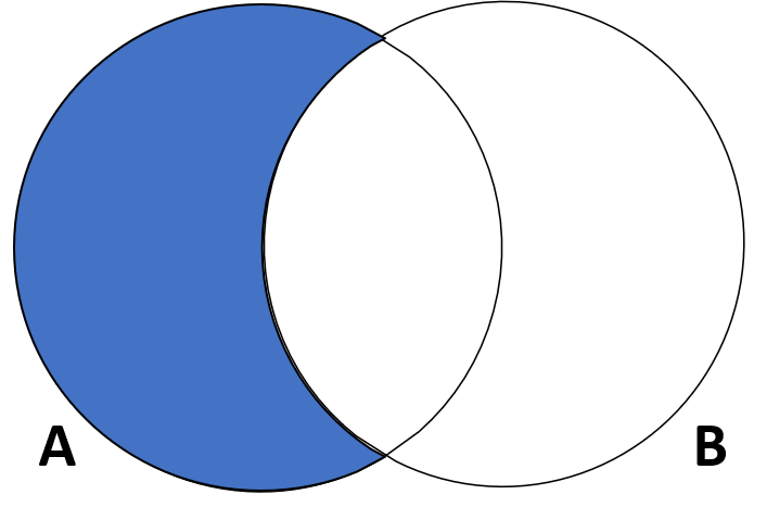 Figure of Differences representation