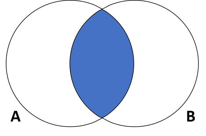 Figure of intersections representation