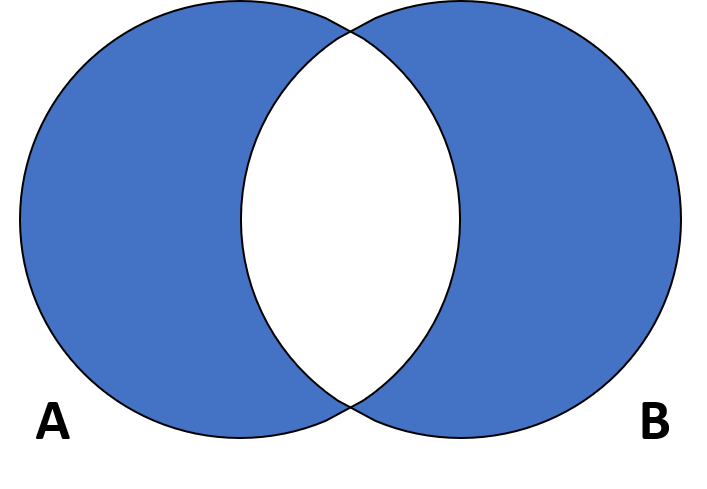 Figure of Differences representation