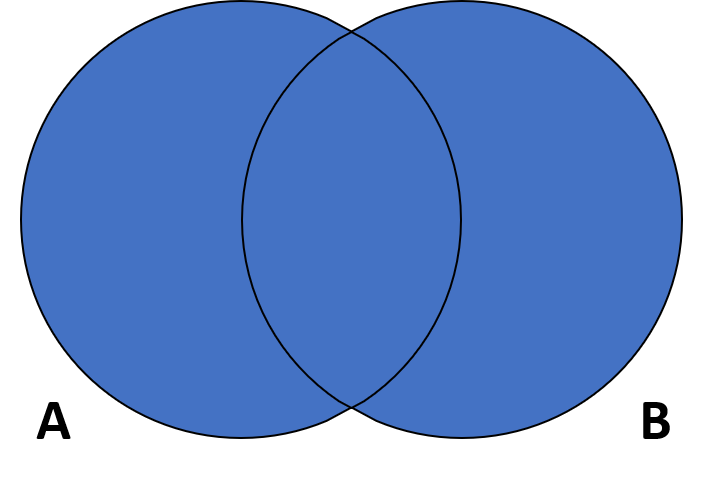 Figure of unions representation